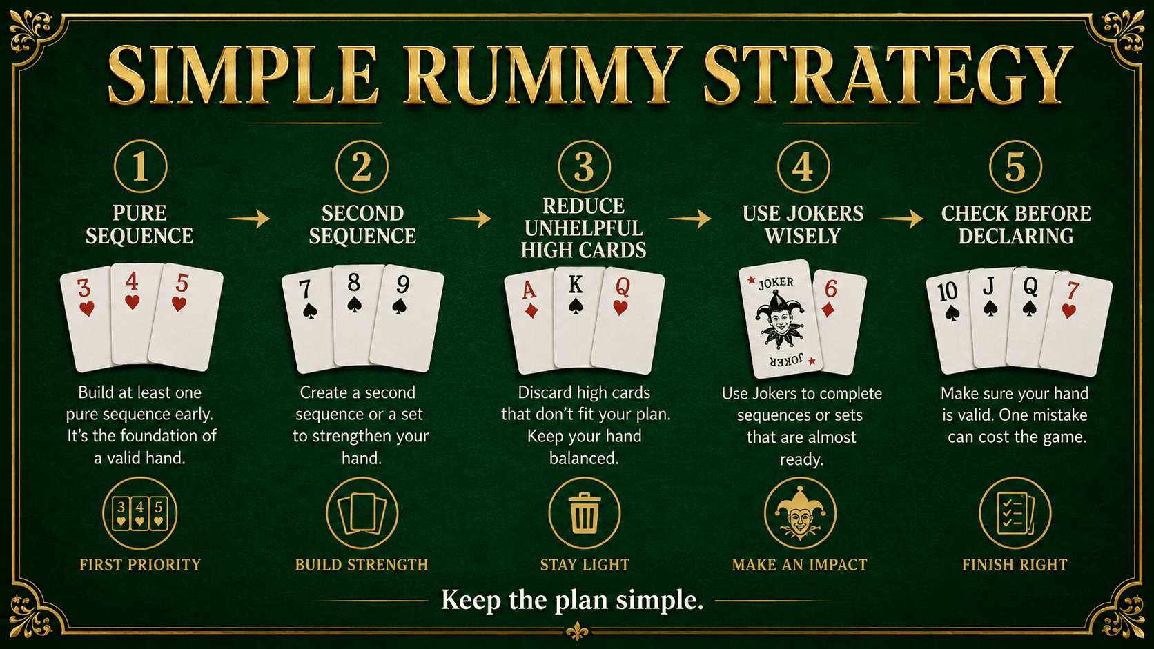 5-Step Beginner Rummy Strategy Simple Rummy strategy for beginners