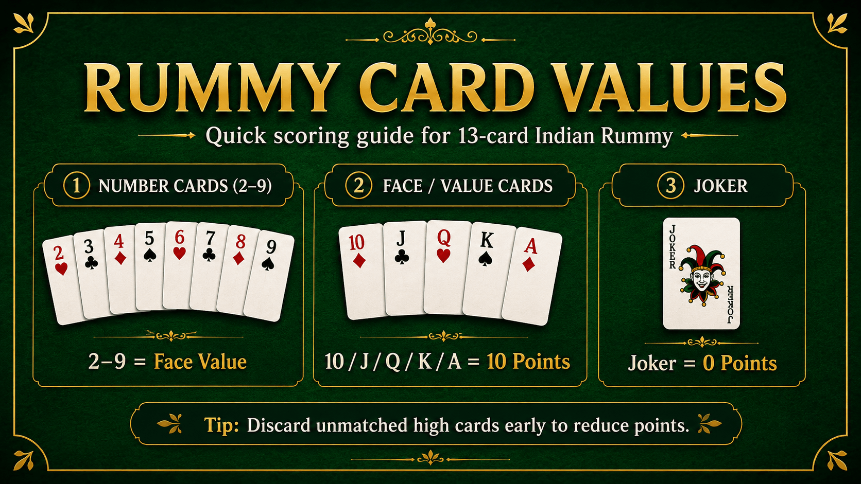 13 Card Rummy Scoring Rules Rummy card values and scoring guide