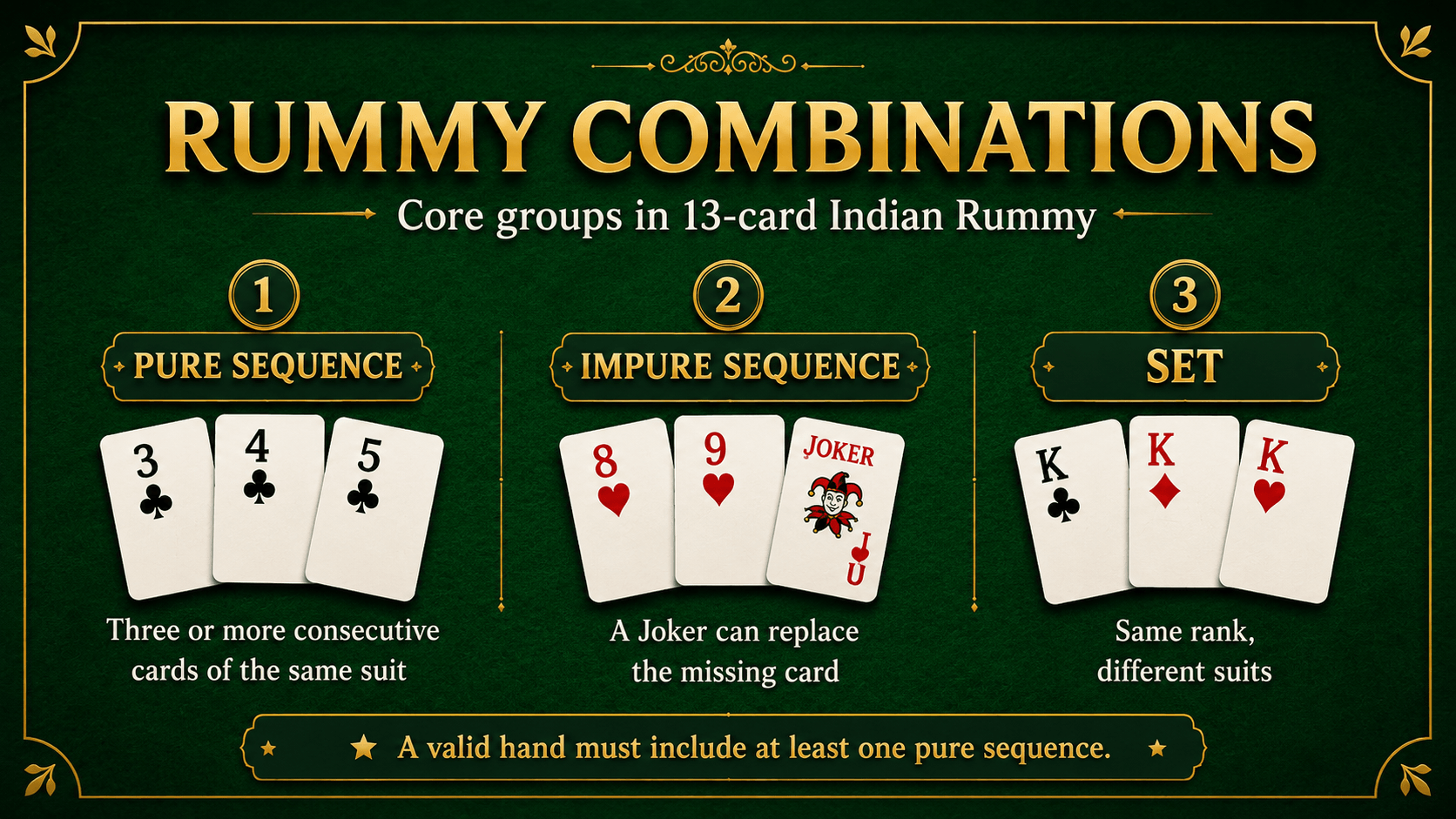 Indian Rummy Sequence and Set Examples Example of pure sequence, impure sequence and set in Indian Rummy
