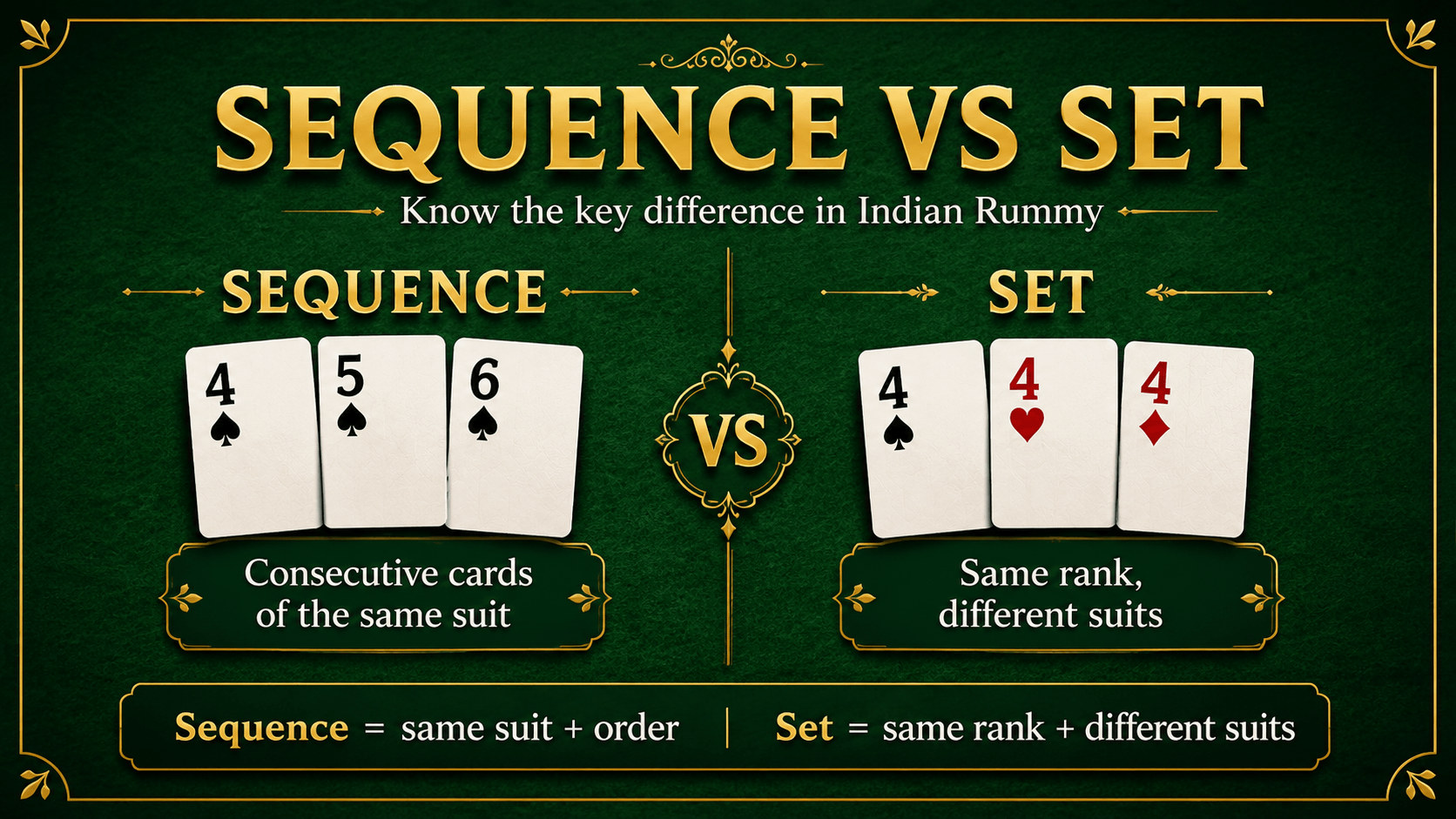 Rummy Sequence vs Set Explained Difference between a sequence and a set in Rummy
