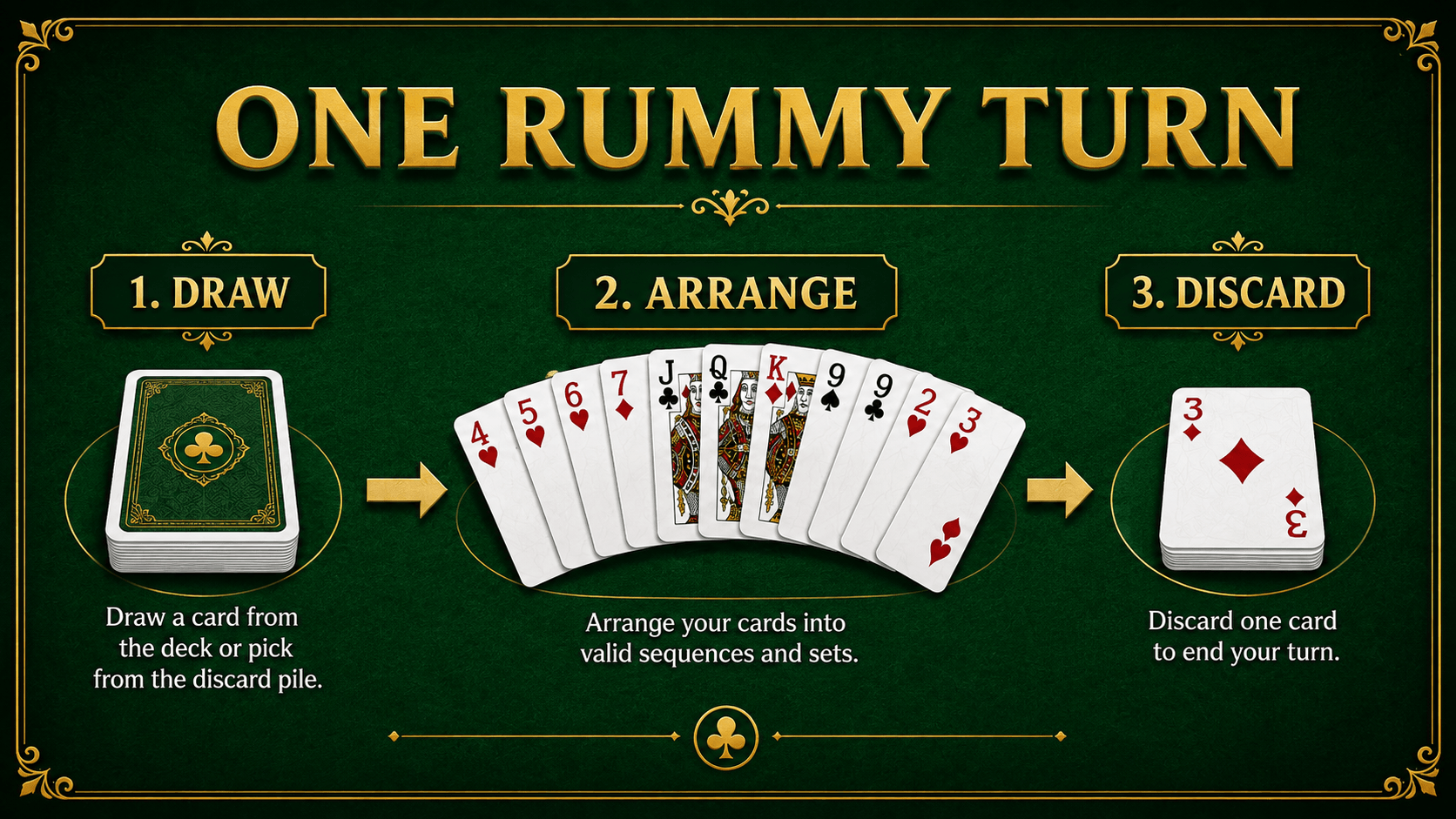 Draw arrange and discard controls used to play Rummy online
