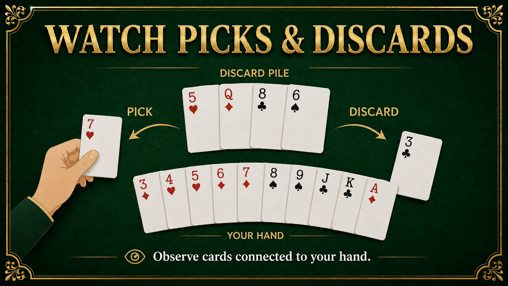 Rummy Discard Observation Strategy Watch picks and discarded cards in Rummy