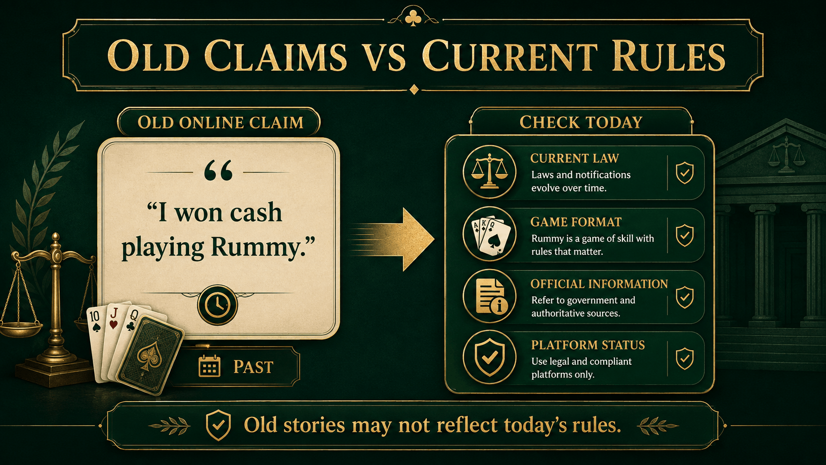 Old Rummy Claims vs Current Regulations Old online Rummy cash claims compared with current rules