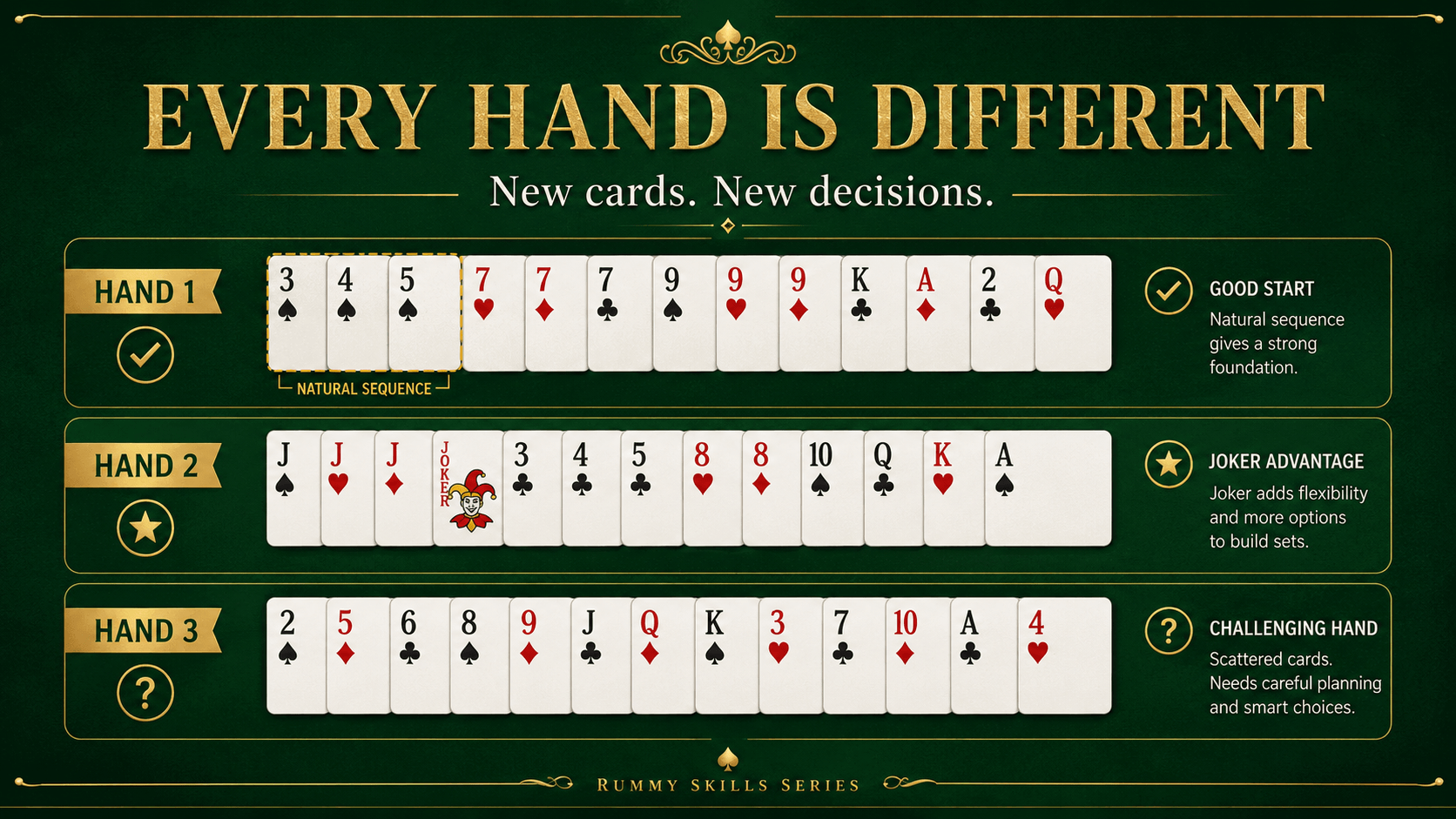 Different Rummy hands create different decisions