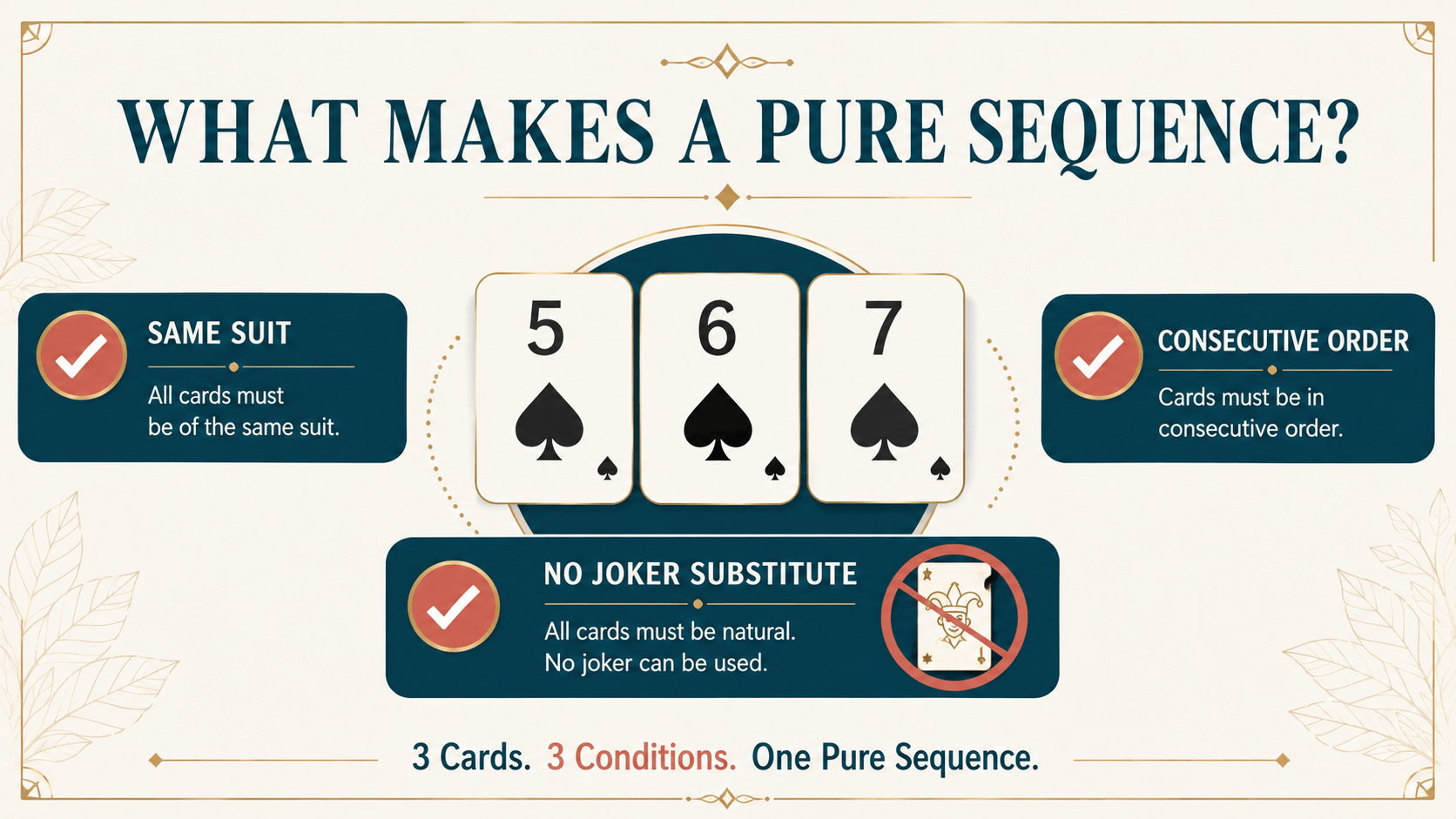 How to Identify a Pure Sequence in Rummy Three conditions required for a pure sequence in Rummy