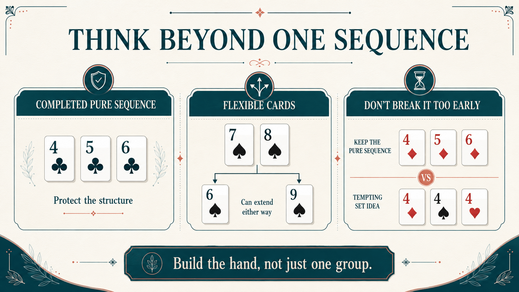 Pure sequence strategy and flexible card examples in Rummy Build the hand, not just one group.