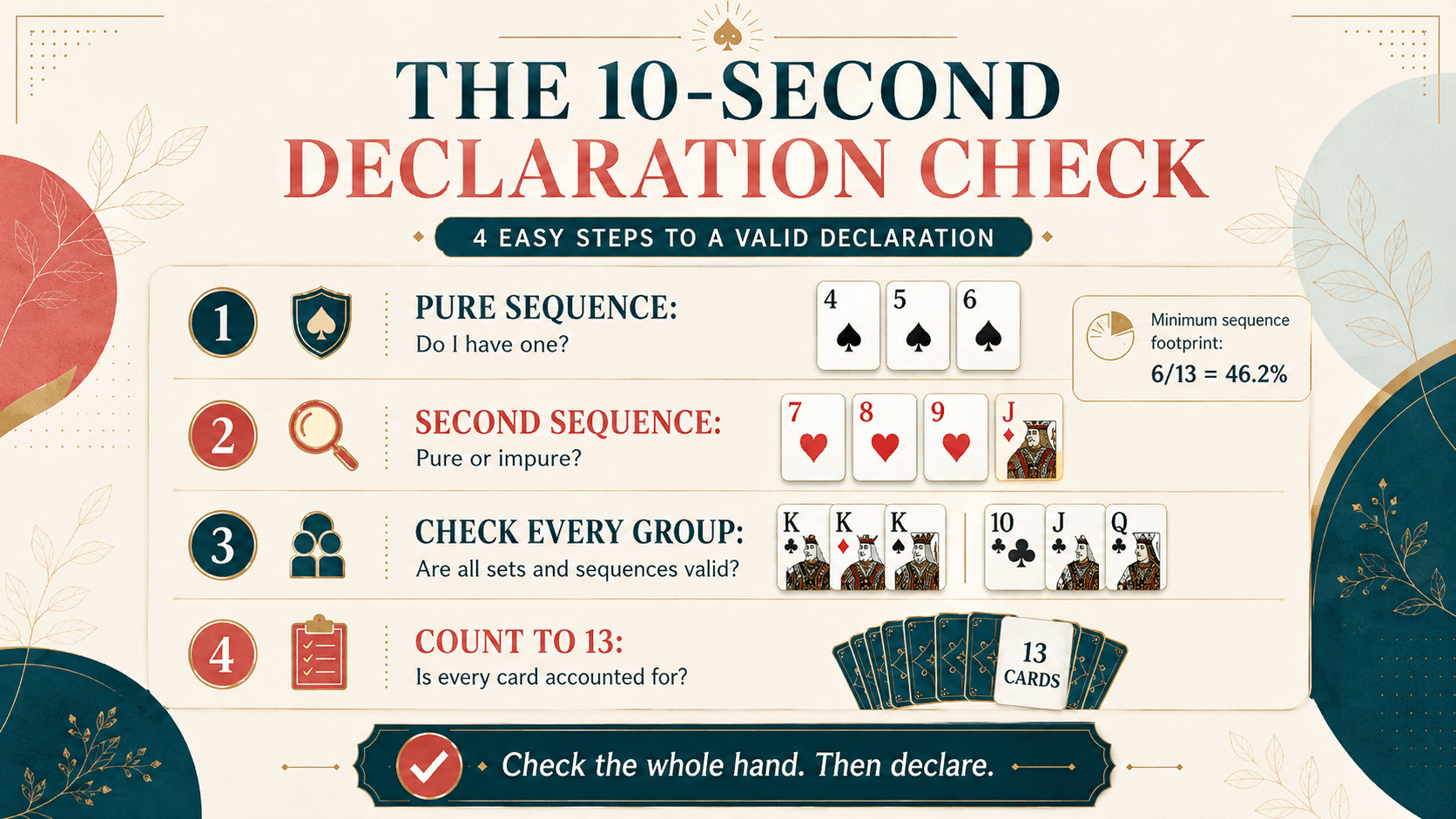 10-Second Rummy Declaration Check Four-step checklist before declaring in Rummy