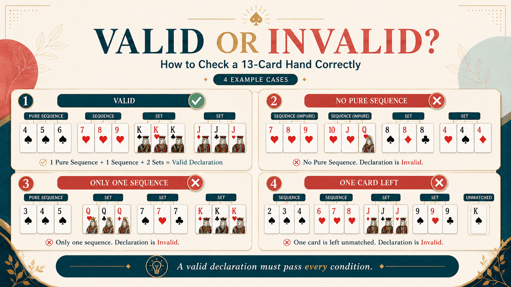 Common Valid and Invalid Rummy Declarations Valid and invalid declaration examples in Indian Rummy